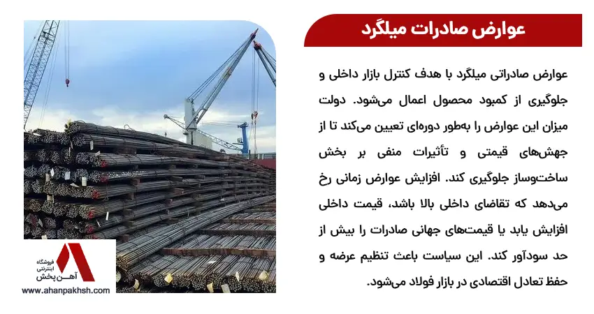 عوارض صادرات میلگرد