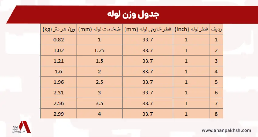 جدول وزن لوله