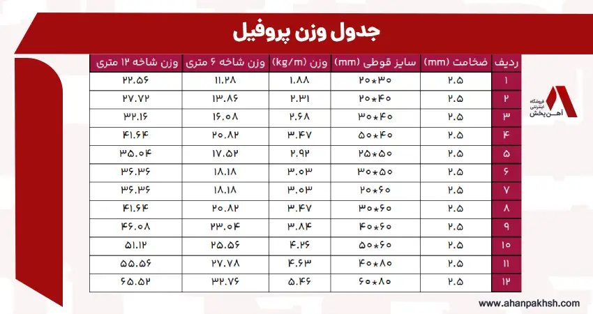 جدول وزن پروفیل
