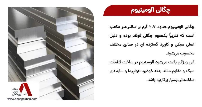 چگالی آلومینیوم