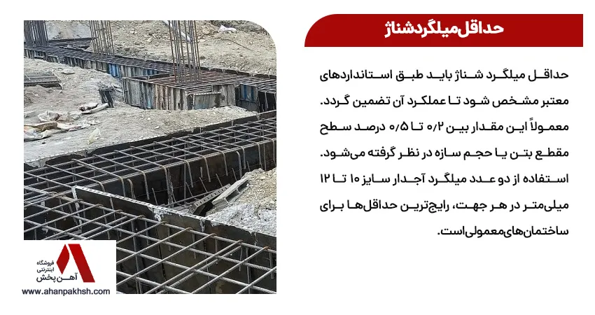 حداقل میلگرد شناژ