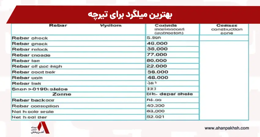 بهترین میلگرد برای تیرچه