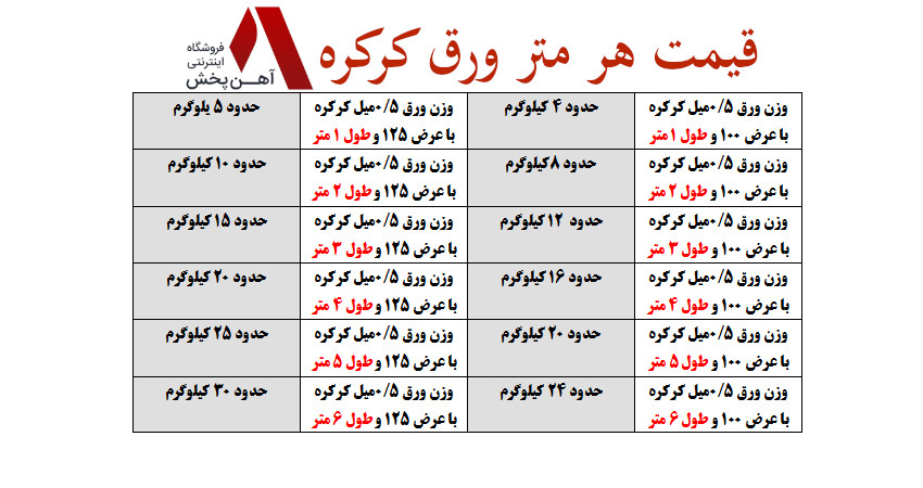 قیمت هر متر ورق کرکره