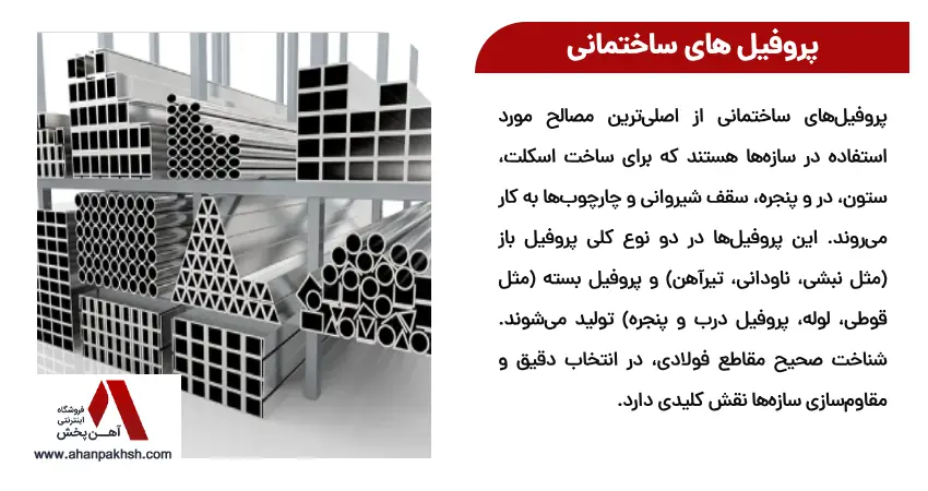 پروفیل های ساختمانی