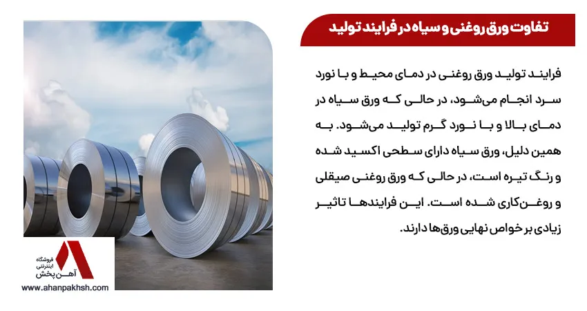 تفاوت ورق روغنی و سیاه در فرایند تولید 