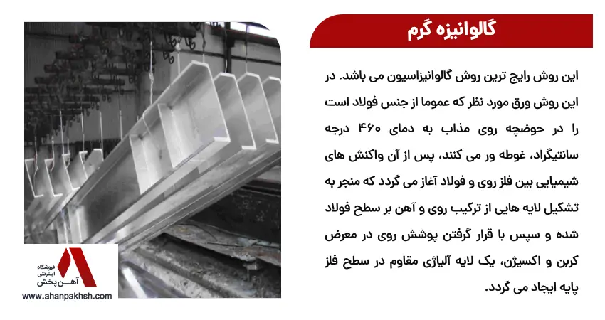 گالوانیزه گرم
