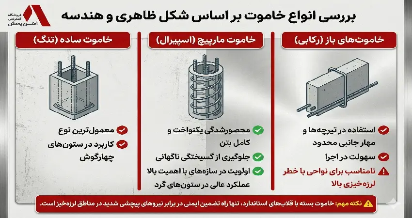 بررسی انواع خاموت بر اساس شکل ظاهری و هندسه