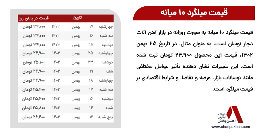قیمت میلگرد 10 میانه