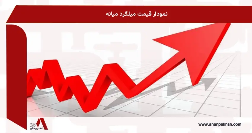 نمودار قیمت میلگرد میانه