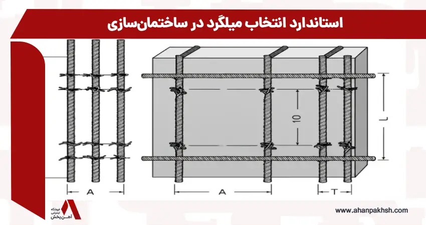 استاندارد انتخاب میلگرد در ساختمان‌سازی