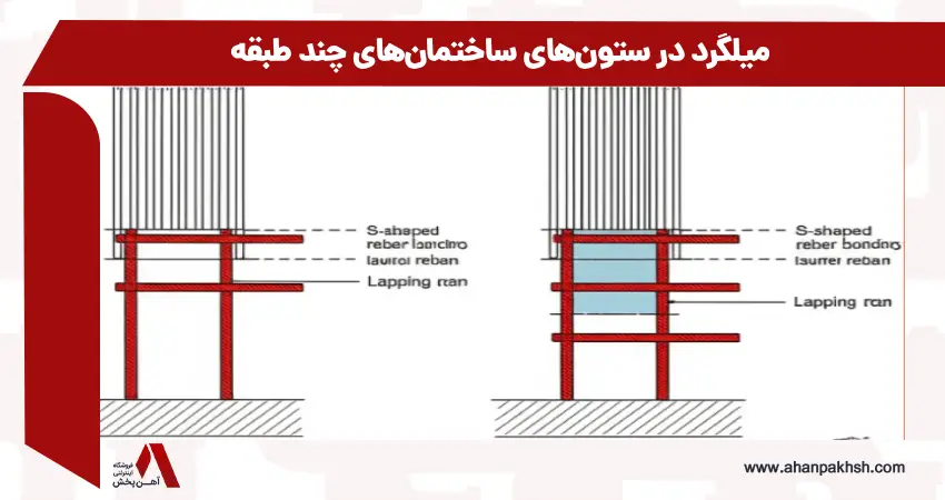 میلگرد در ستون‌های ساختمان‌های چند طبقه