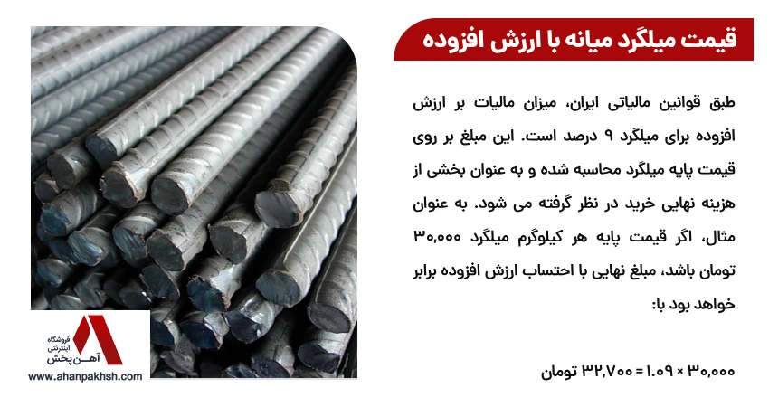 قیمت میلگرد میانه با ارزش افزوده