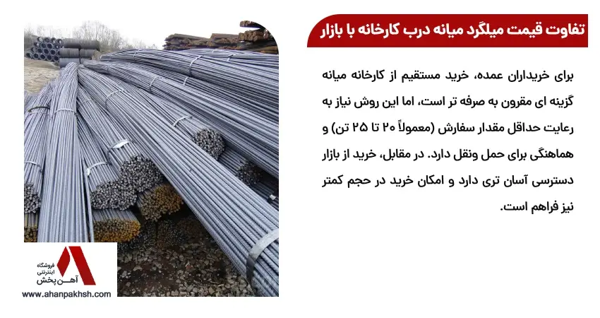 تفاوت قیمت میلگرد میانه درب کارخانه با بازار