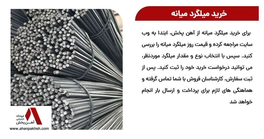 خرید میلگرد میانه