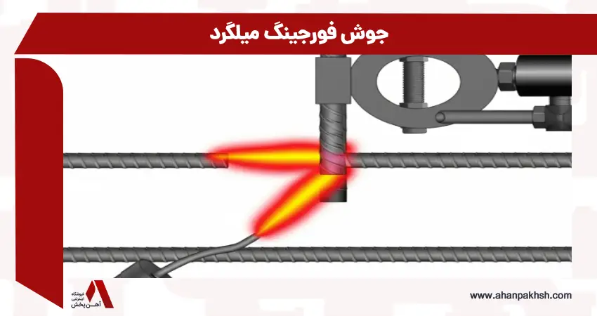 جوش فورجینگ میلگرد