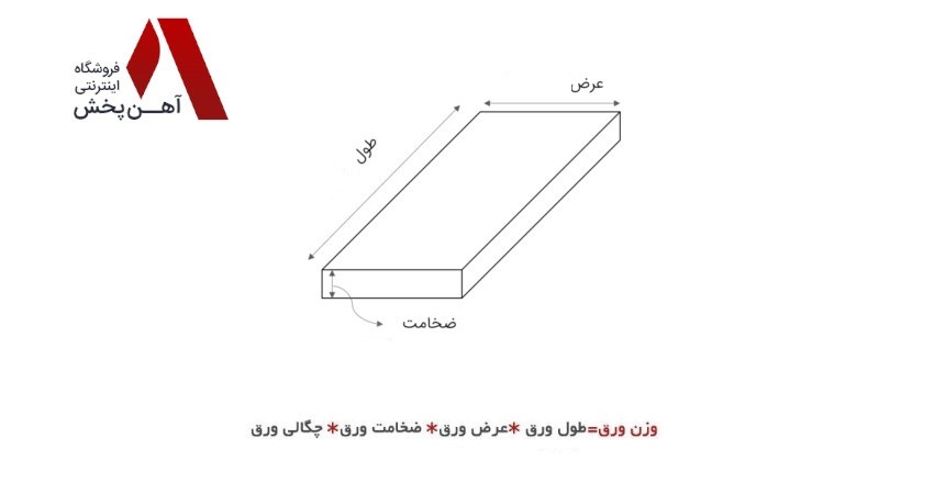 هر ورق گالوانیزه چند کیلو است