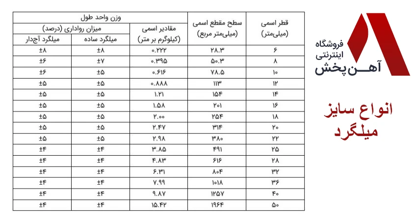 سایز های میلگرد