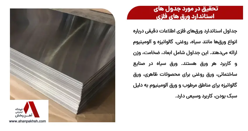 تحقیق در مورد جدول های استاندارد ورق های فلزی