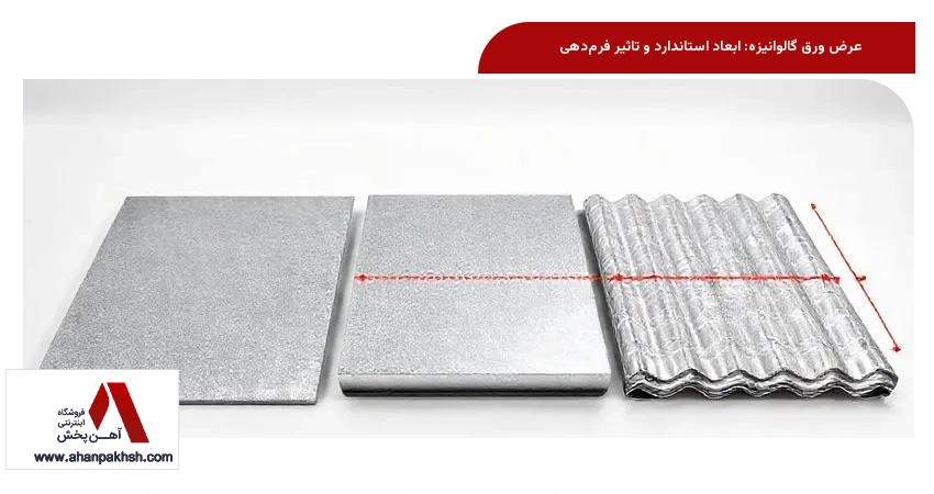 عرض ورق گالوانیزه: ابعاد استاندارد و تاثیر فرم‌دهی