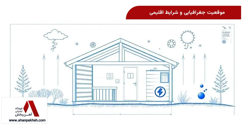 موقعیت جغرافیایی و شرایط اقلیمی