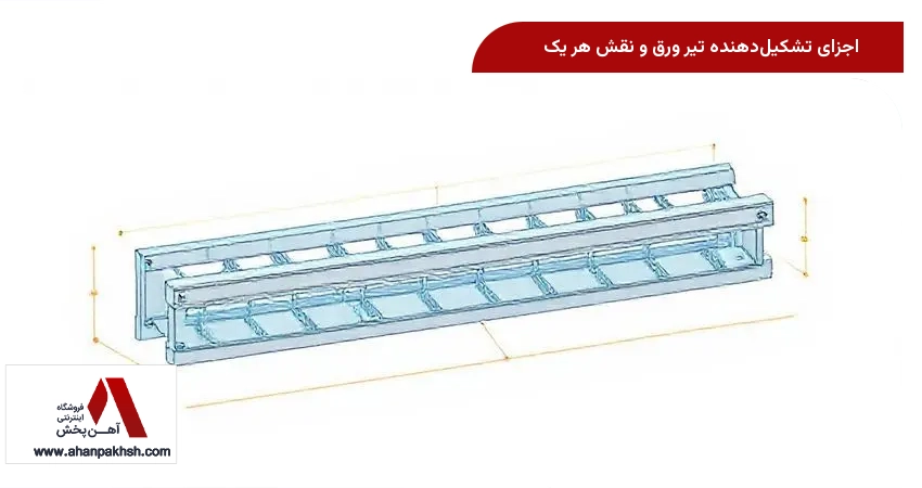 اجزای تشکیل‌دهنده تیر ورق و نقش هر یک