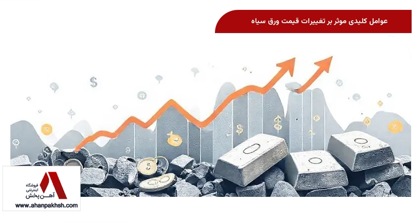 عوامل کلیدی موثر بر تغییرات قیمت ورق سیاه