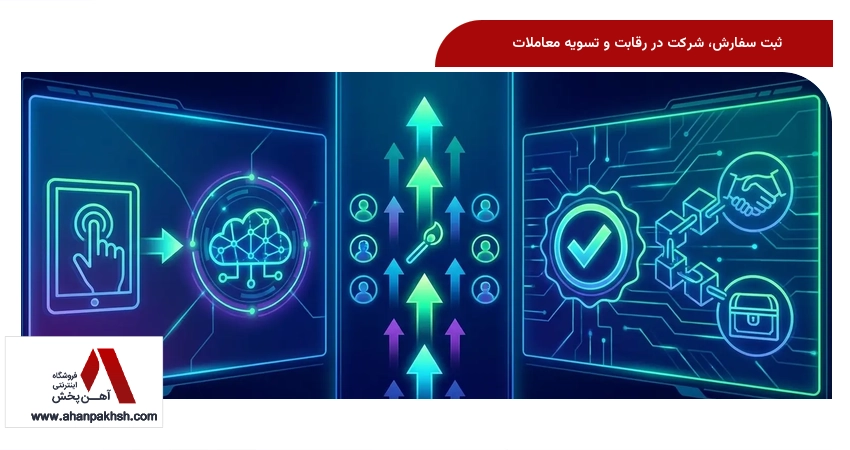 ثبت سفارش، شرکت در رقابت و تسویه معاملات