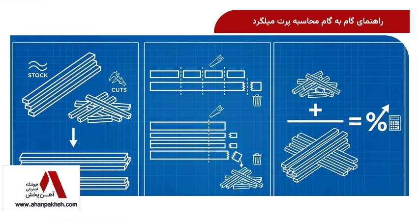 راهنمای گام به گام محاسبه پرت میلگرد