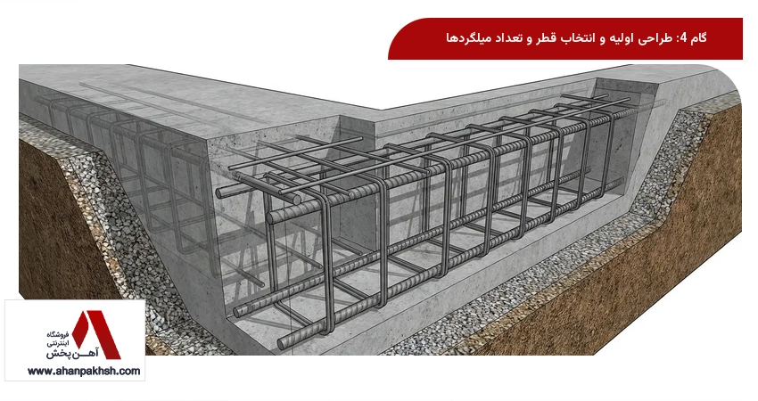 گام 4: طراحی اولیه و انتخاب قطر و تعداد میلگردها
