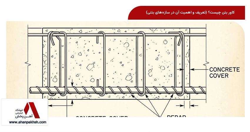 کاور بتن چیست؟ (تعریف و اهمیت آن در سازه‌های بتنی)