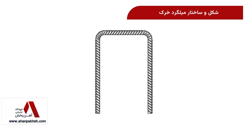 شکل و ساختار میلگرد خرک