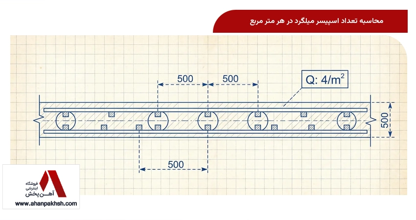 محاسبه تعداد اسپیسر میلگرد در هر متر مربع