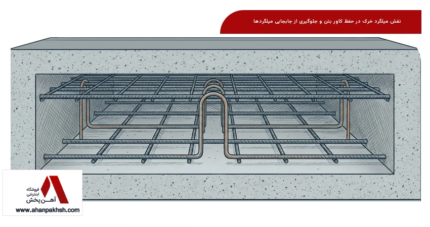 نقش میلگرد خرک در حفظ کاور بتن و جلوگیری از جابجایی میلگردها