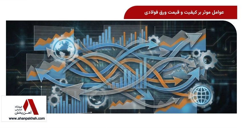 عوامل موثر بر کیفیت و قیمت ورق فولادی