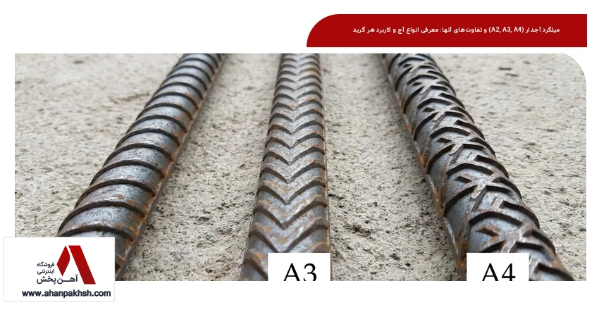 میلگرد آجدار (A2, A3, A4) و تفاوت‌های آنها: معرفی انواع آج و کاربرد هر گرید