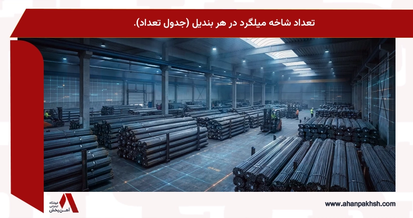 تعداد شاخه میلگرد در هر بندیل (جدول تعداد).