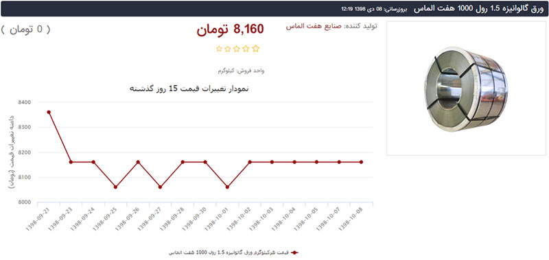 آرشیو قیمت ورق گالوانیزه هفت الماس