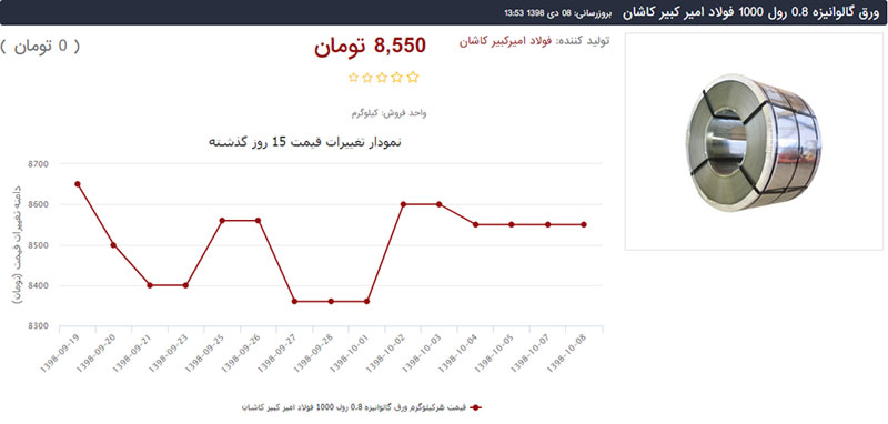 نمودار قیمت ورق گالوانیزه فولاد کاشان