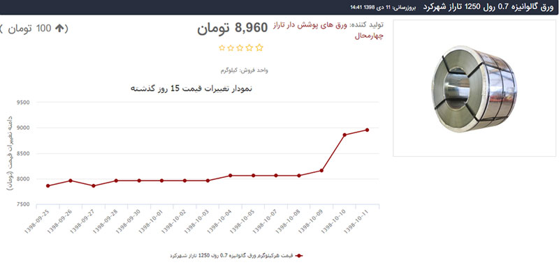 آرشیو قیمت ورق گالوانیزه تاراز