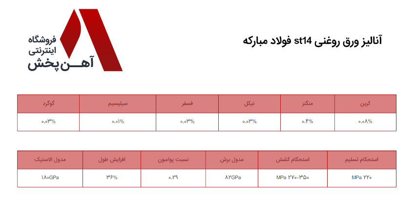 آنالیز ورق روغنی st14 فولاد مبارکه
