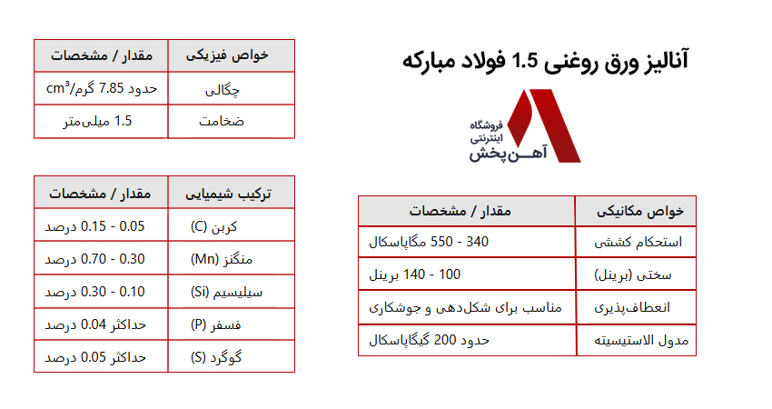 آنالیز ورق روغنی 1.5 فولاد مبارکه