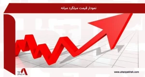 نمودار قیمت میلگرد میانه