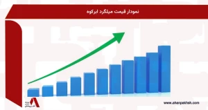 نمودار قیمت میلگرد ابرکوه