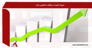 نمودار قیمت میلگرد شاهین بناب