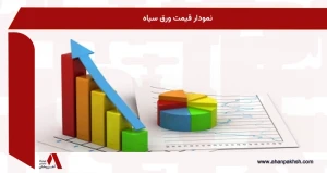 نمودار قیمت ورق سیاه