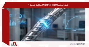 تنش تسلیم (Yield Strength) میلگرد چیست؟