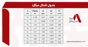 جدول اشتال میلگرد