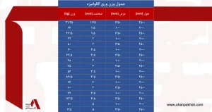 جدول وزن ورق گالوانیزه