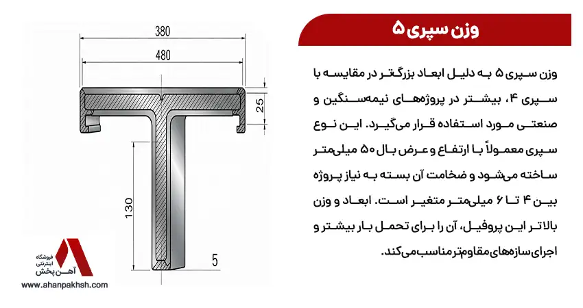 وزن سپری 5